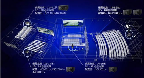 科技與創新，NEC與F1共燃速度與激情 專業投影引領觀賽新時代